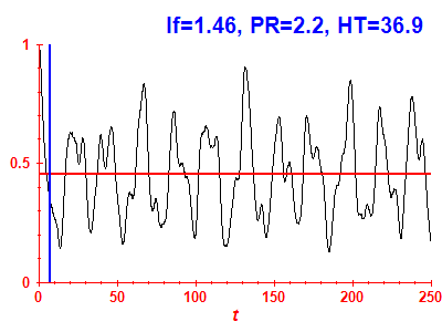 Survival probability
